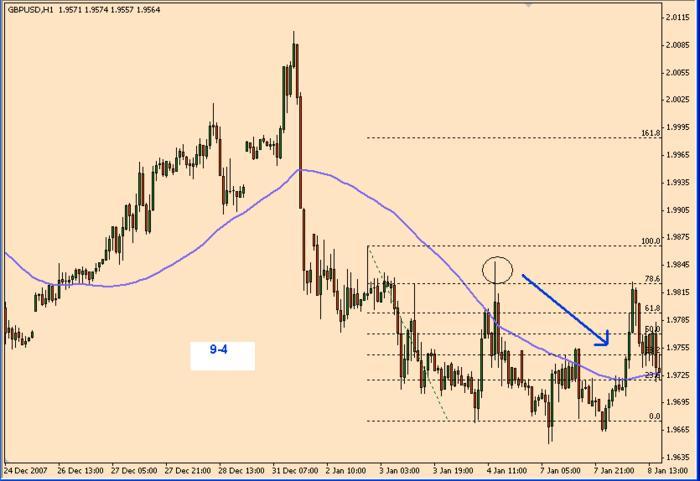 Fib retracement forex