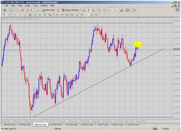 Tf forex