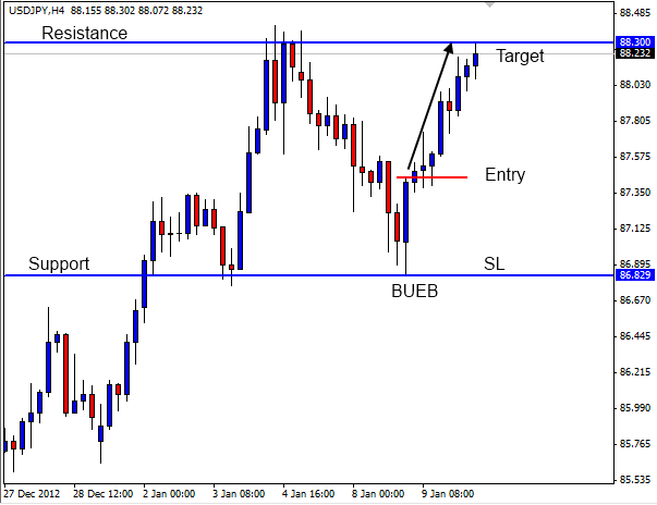 Forex trading a job or time passed