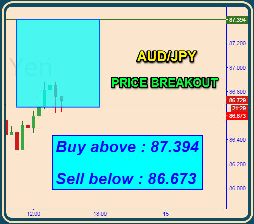 Babypips forex signal