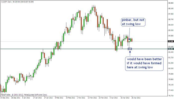 Head fake trading system