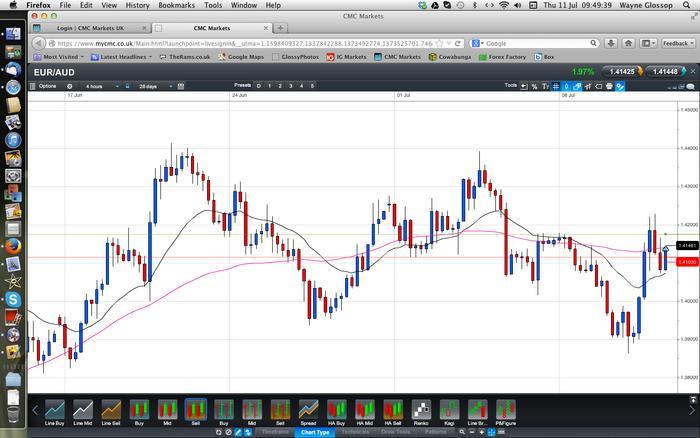 4hr forex trading system