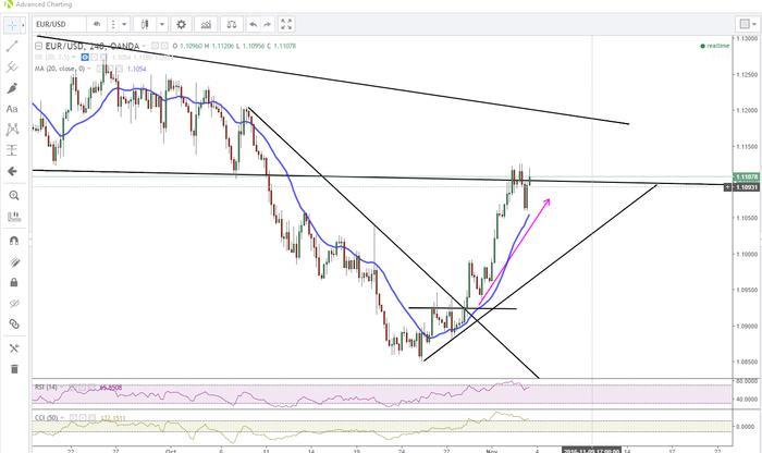 Trading system 90