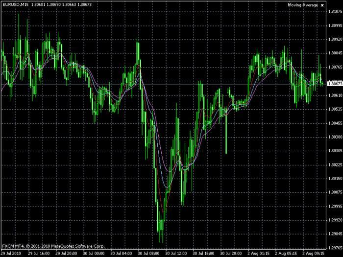 Koala forex trading system