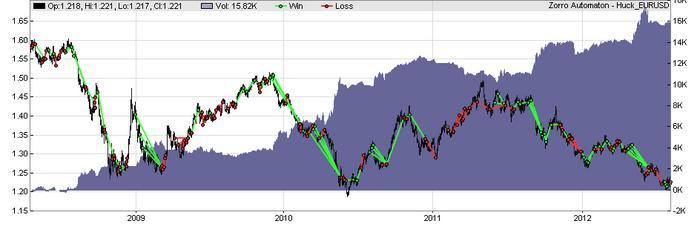 Zorro forex trading