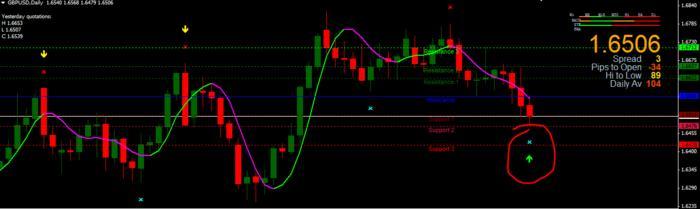 Abc trading system