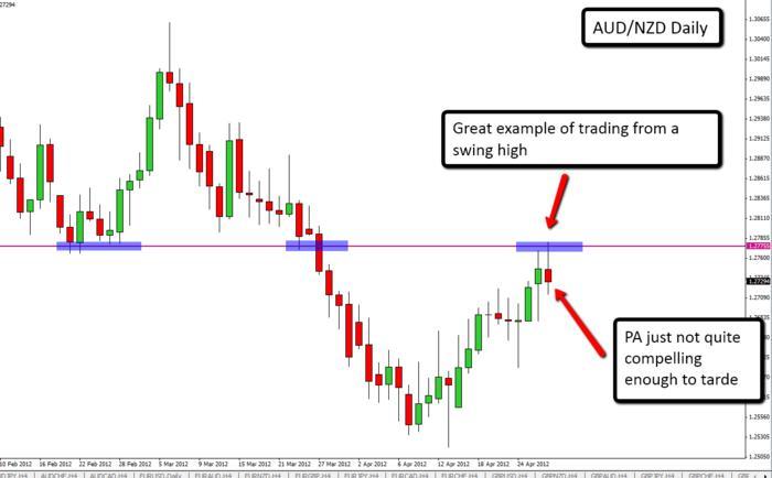 Trading system forex forum