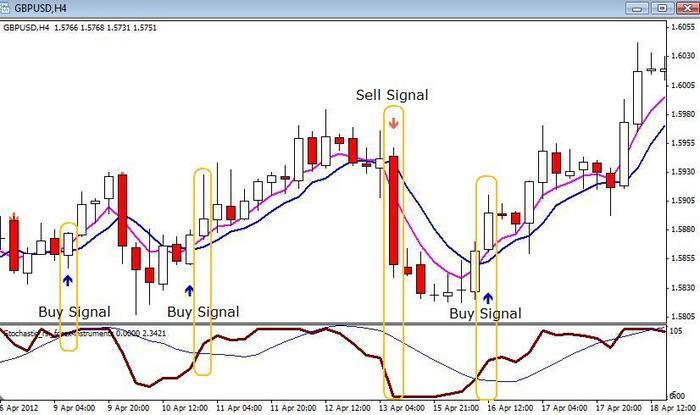 Forex step by step