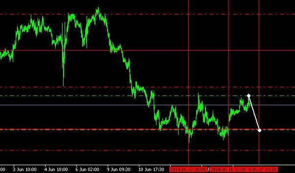 Forex e500