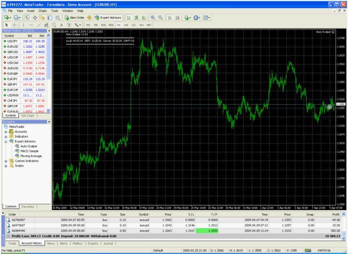 Forex auto scalper