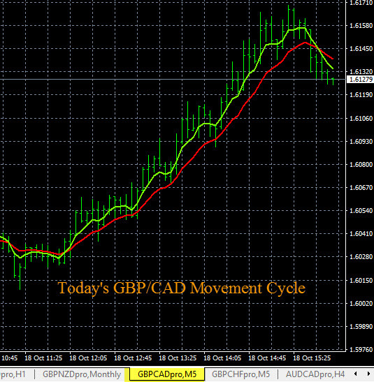 Trade journal forex