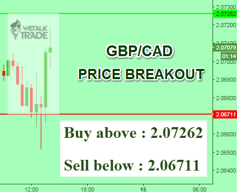 Free forex trading forums