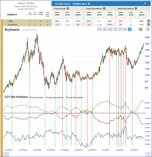 Following smart money forex