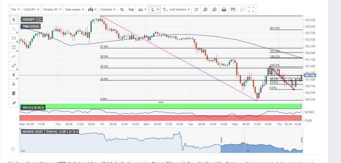 Forex 30 pips a day