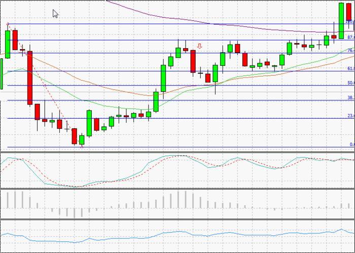 Fib retracement forex
