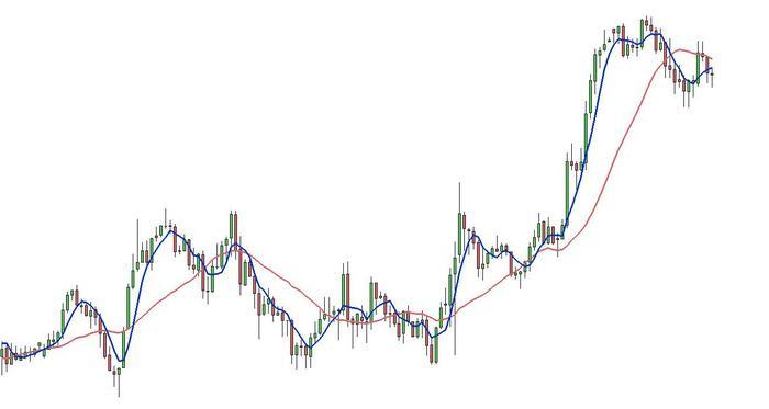 Forex trading co te jes