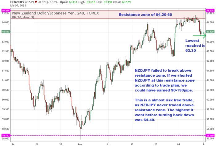 Free forex trading games