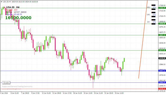 Forex trading forum usa