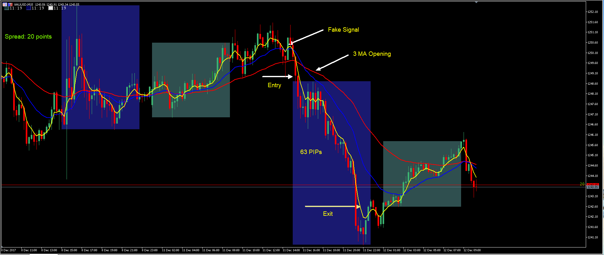 Forex utc