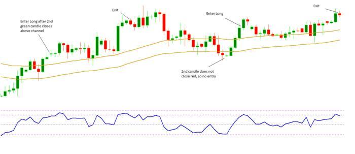 55 ema forex