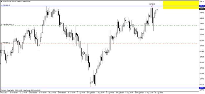 Ijan forex