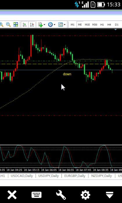 My forex trading journey