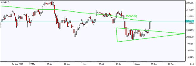 Nikkei_06September2019
