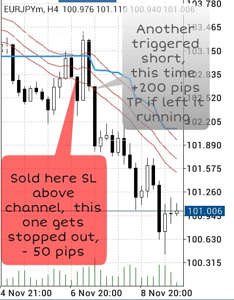 Samurai trading system