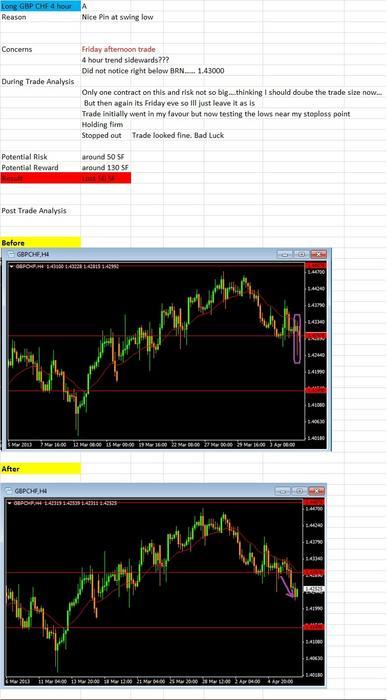 Babypips forex price action