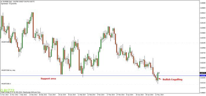 Forex 101 nus