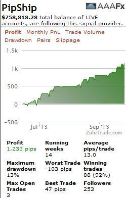 2 Year Backtest Eurusd 300 Pips Month Free Forex Trading Systems - 