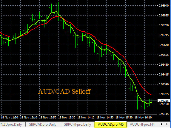 Forexearlywarning