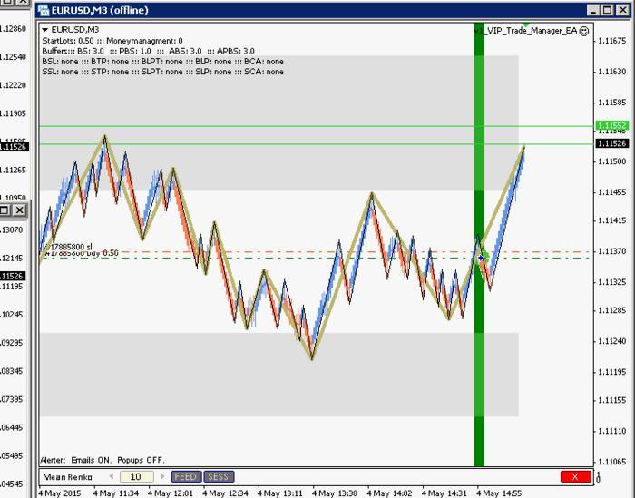 Pure price action trading system