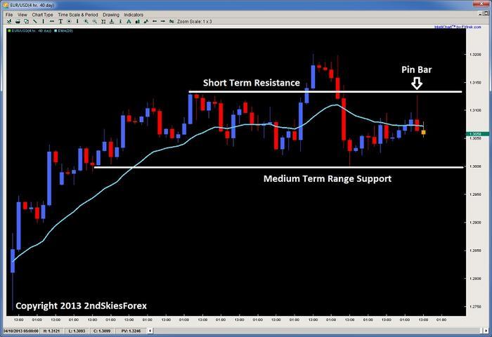 2ndSkiesForex online training courses are designed to build your skills and confidence and develop you as a trader. Enroll in our forex trading courses here!