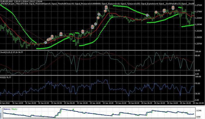 Forex momentum strategy backtested