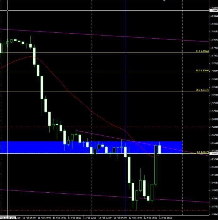 1k to 100k forex