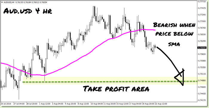 3 ducks trading system review