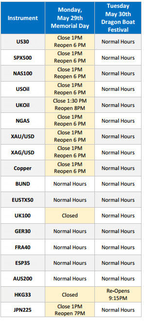 Is forex illegal in usa