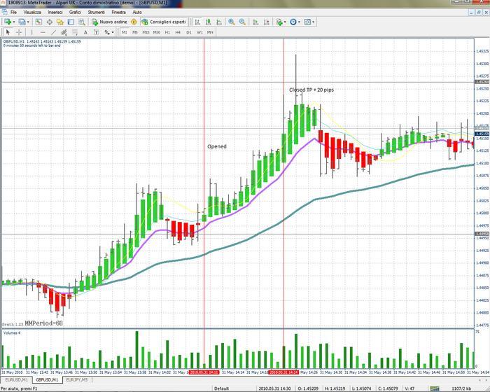Mad scalper trading system