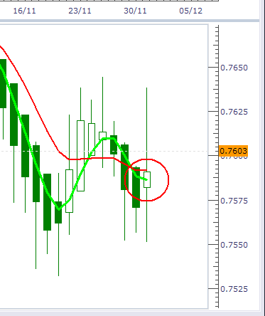 Forex trading entry and exit points