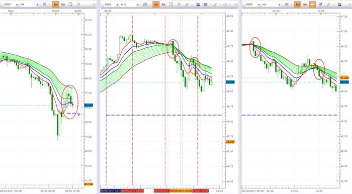 Www forexpros ae commodities gold