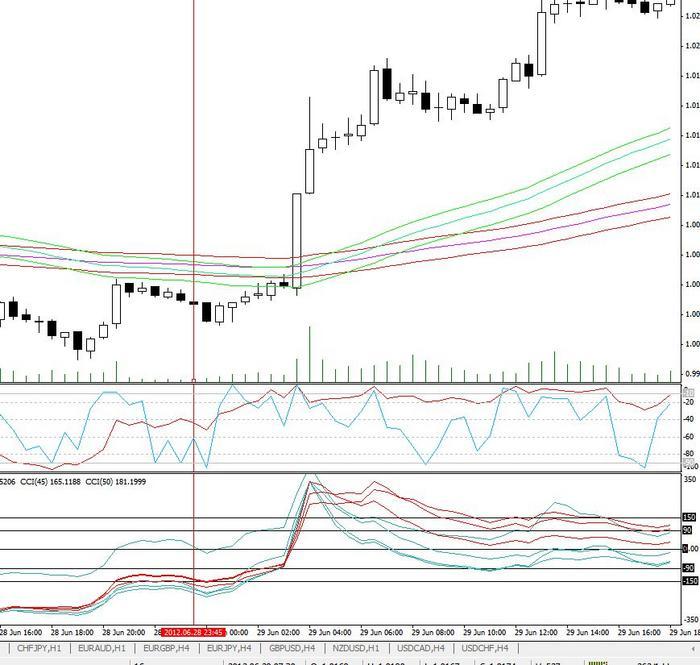 Trading system babypips
