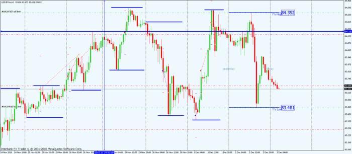 Huidige eur jpy forex prys