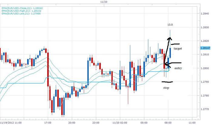 Samurai trading system