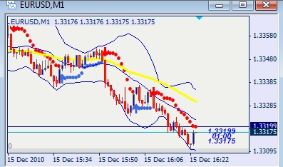 Forex scalping 1m 5m