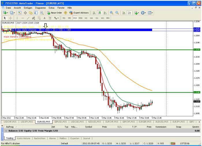 Sell your trading signals
