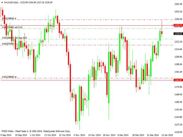 Babypips forex trading system