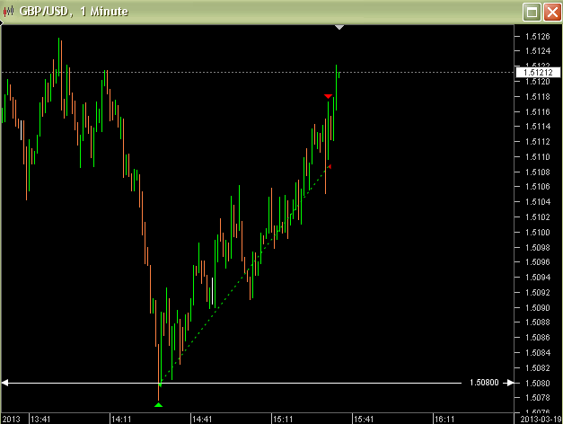 Inner circle trader forex factory