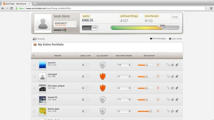 Zulutrade forex forum
