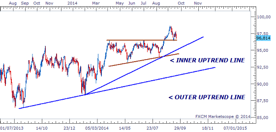 Swing trading strategies forum
